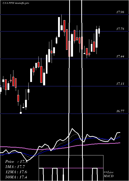  Daily chart CabcoSeries