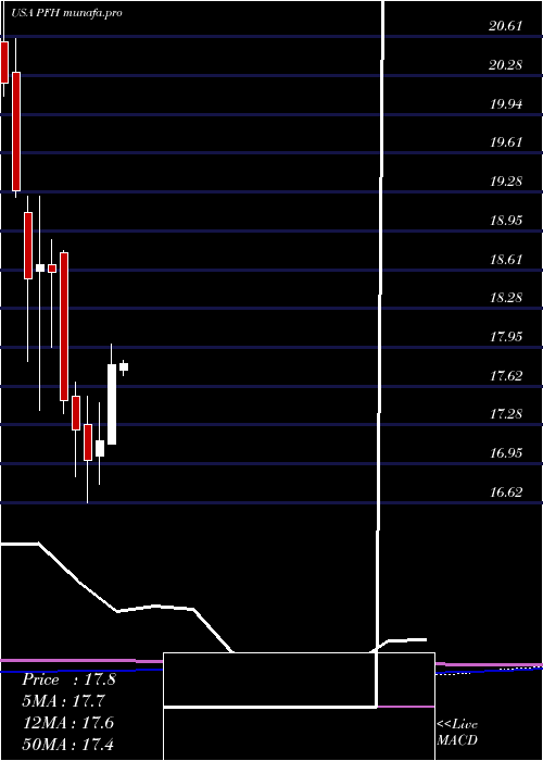  monthly chart CabcoSeries