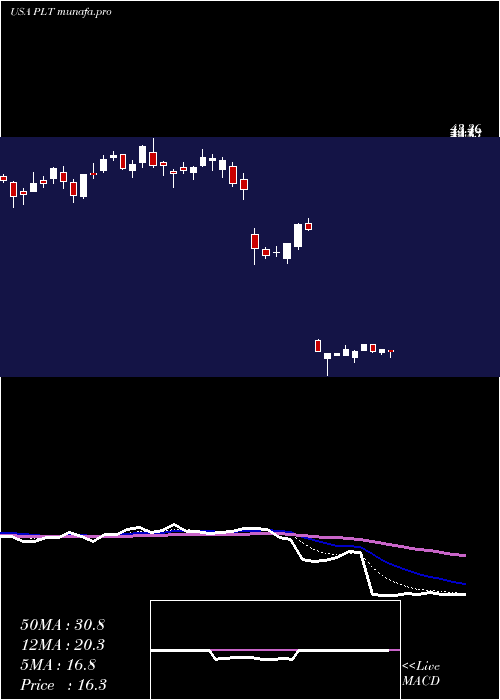 Daily chart PlantronicsInc
