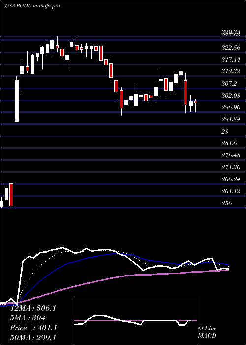  Daily chart InsuletCorporation