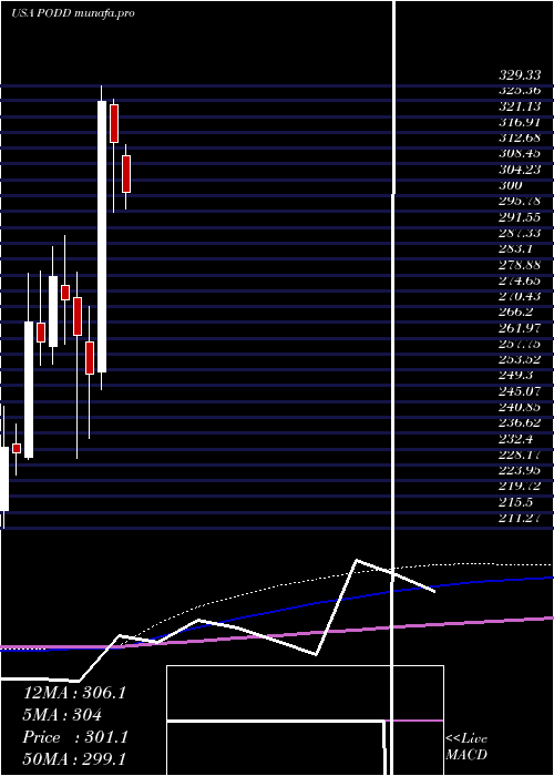  monthly chart InsuletCorporation