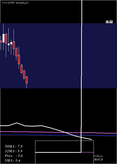  monthly chart QuanterixCorporation