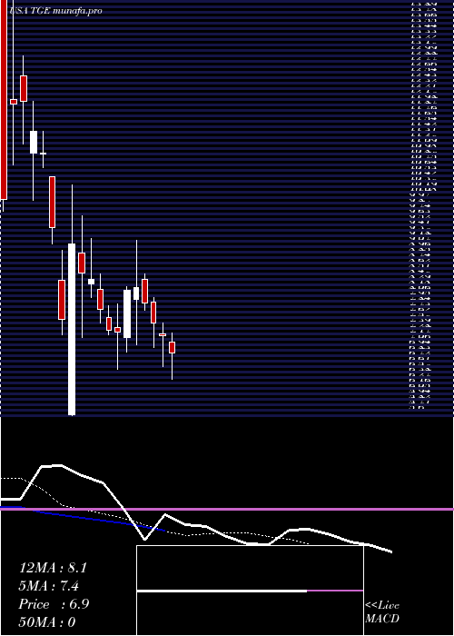 Daily chart TallgrassEnergy