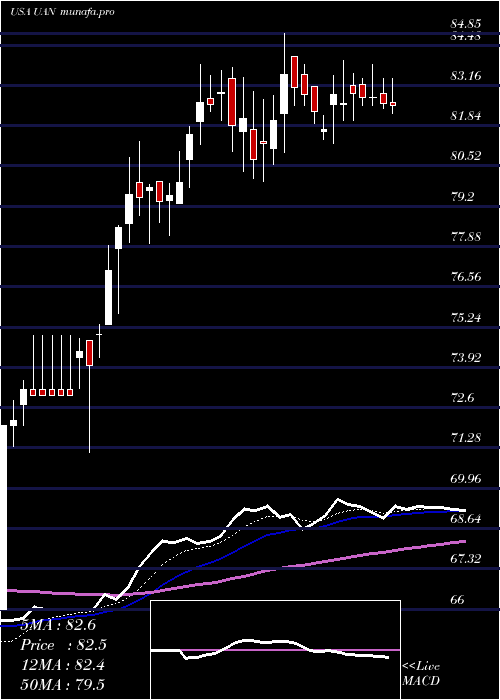 Daily chart CvrPartners