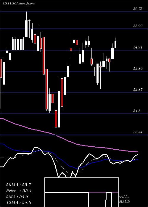 Daily chart CreditSuisse