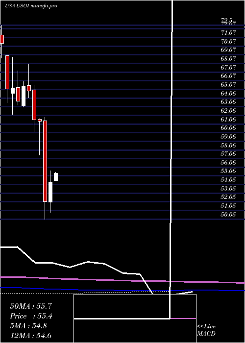  monthly chart CreditSuisse