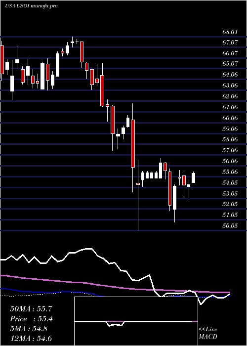 weekly chart CreditSuisse