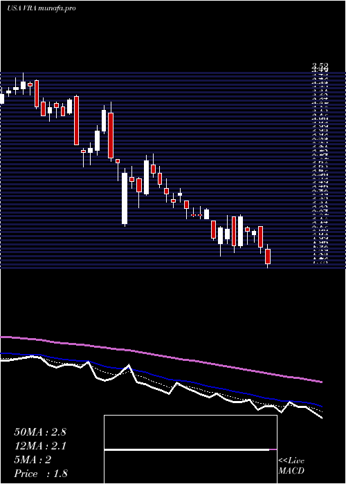  Daily chart VeraBradley